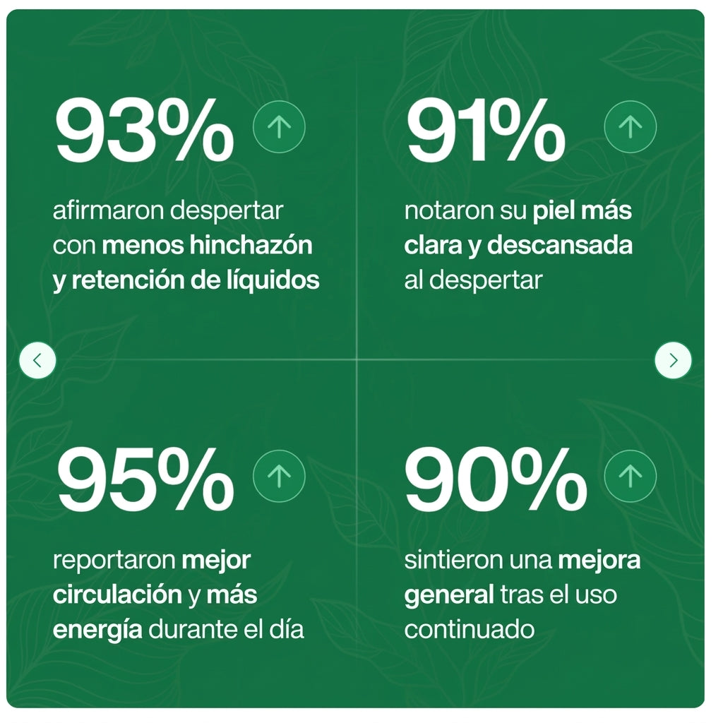 Sentirse más ligero y con menos hinchazón en 16 días o menos.